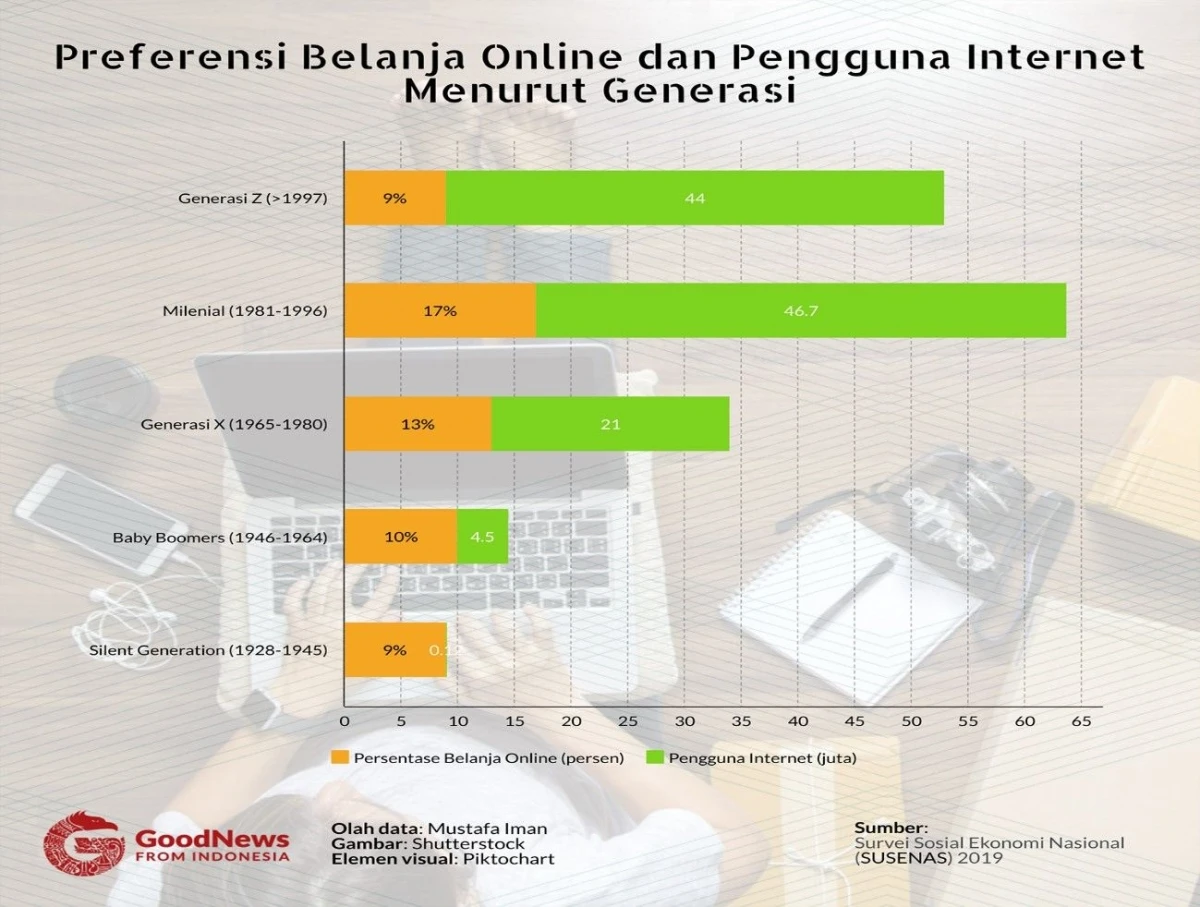 Kesadaran Akan Gaya Hidup Sehat